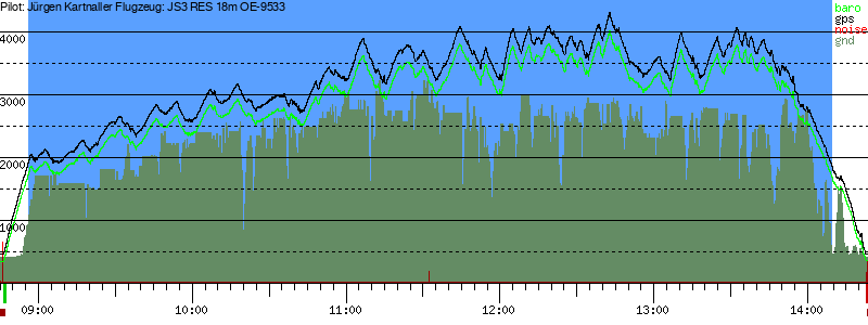 Barometer